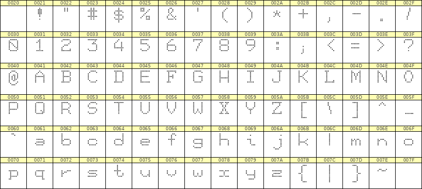 7×9英文点阵字体 ddL79AA0254