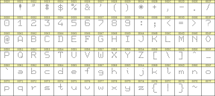7×9英文点阵字体 ddL79AA0258