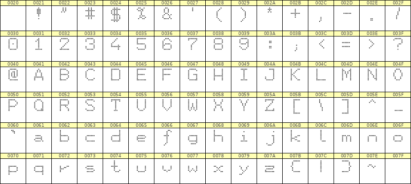 7×9英文点阵字体 ddL79AA0260