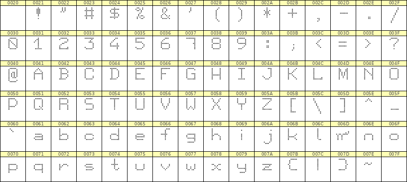 7×9英文点阵字体 ddL79AA0264