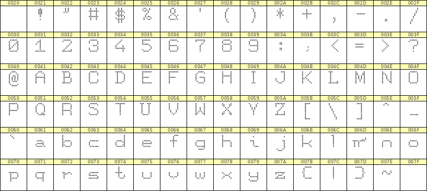 7×9英文点阵字体 ddL79AA0267