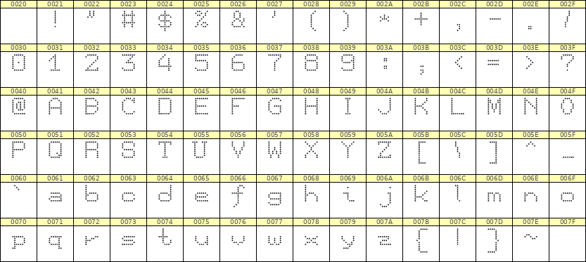 7×9英文点阵字体 ddL79AA0269