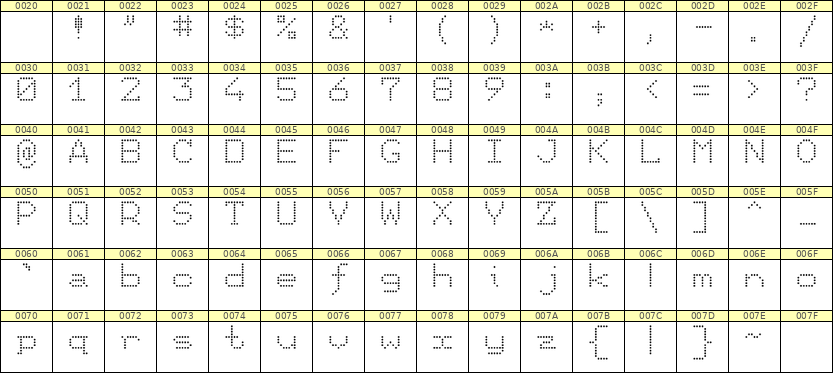 7×9英文点阵字体 ddL79AA0271