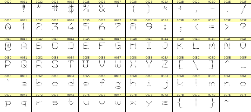 7×9英文点阵字体 ddL79AA0277