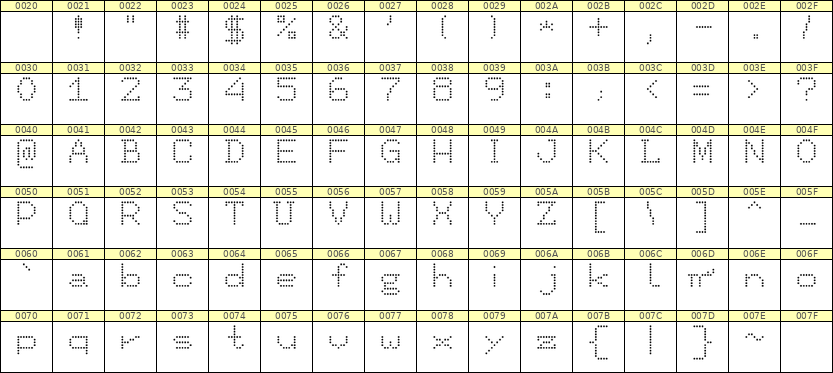 7×9英文点阵字体 ddL79AA0278