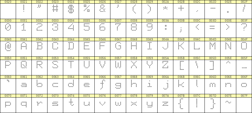 7×9英文点阵字体 ddL79AA0280