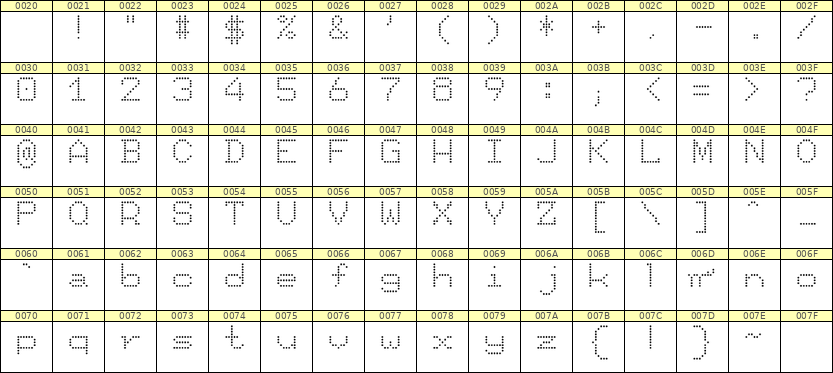 7×9英文点阵字体 ddL79AA0283