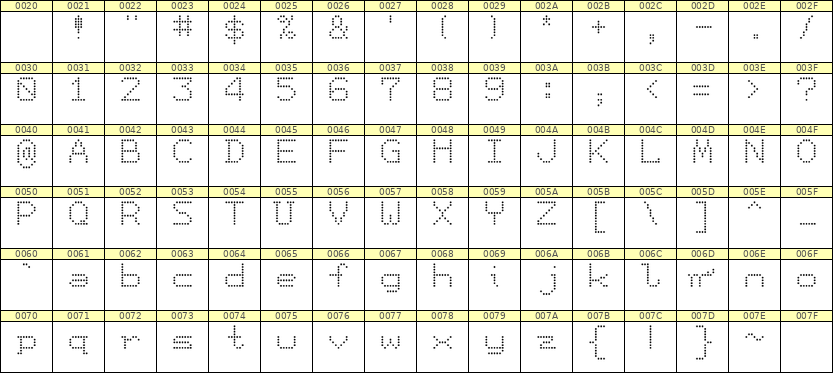 7×9英文点阵字体 ddL79AA0285