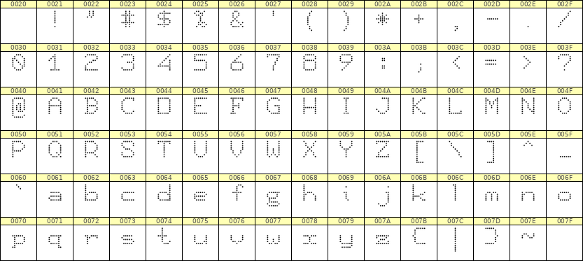 7×9英文点阵字体 ddL79AA0288