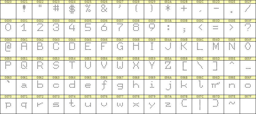 7×9英文点阵字体 ddL79AA0296