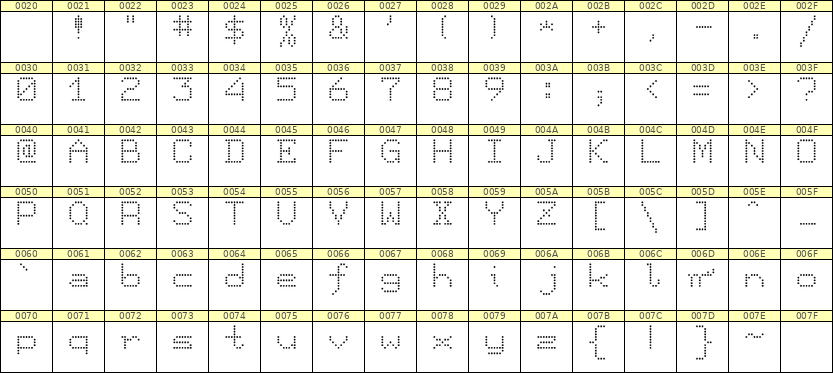 7×9英文点阵字体 ddL79AA0304