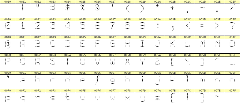 7×9英文点阵字体 ddL79AA0311