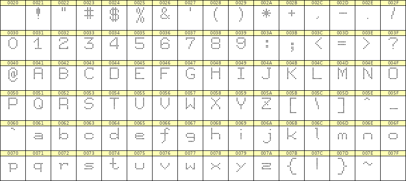 7×9英文点阵字体 ddL79AA0313