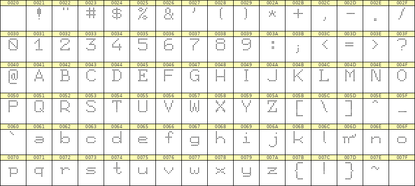 7×9英文点阵字体 ddL79AA0320