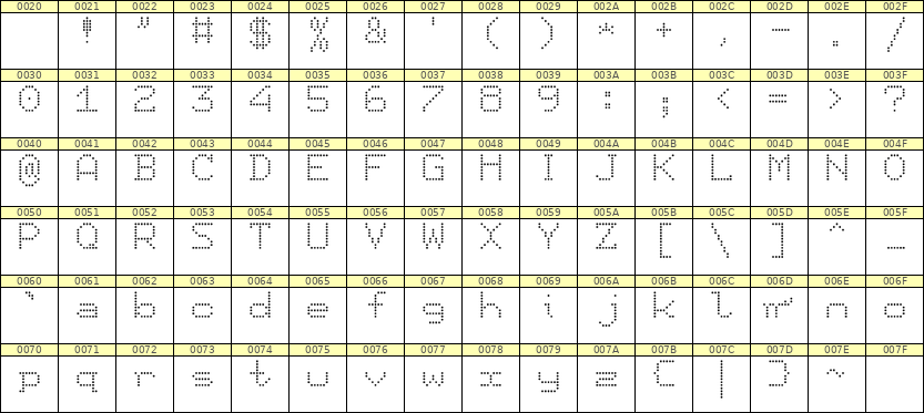 7×9英文点阵字体 ddL79AA0322