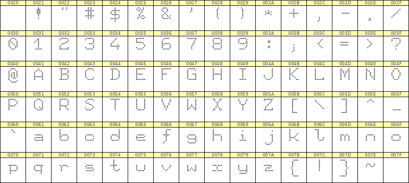 7×9英文点阵字体 ddL79AA0324