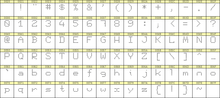 7×9英文点阵字体 ddL79AA0333