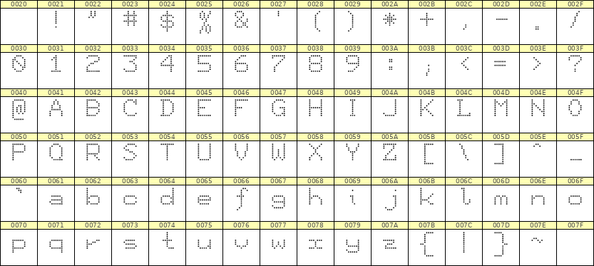 7×9英文点阵字体 ddL79AA0338
