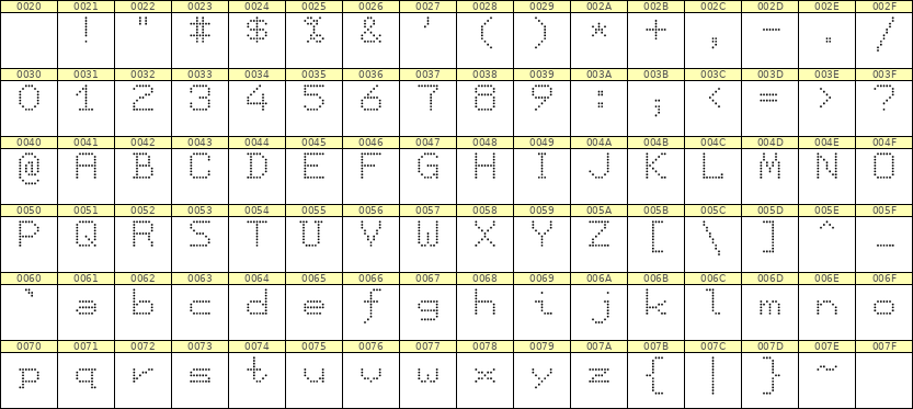 7×9英文点阵字体 ddL79AA0346