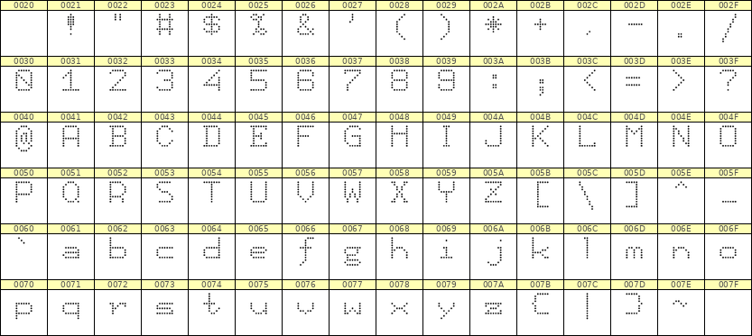 7×9英文点阵字体 ddL79AA0347