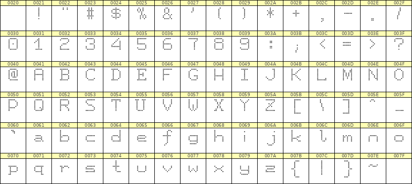 7×9英文点阵字体 ddL79AA0354