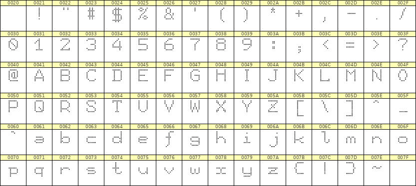 7×9英文点阵字体 ddL79AA0359