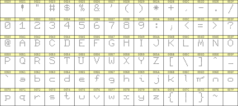 7×9英文点阵字体 ddL79AA0369