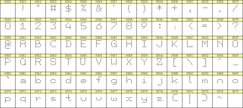 7×9英文点阵字体 ddL79AA0375
