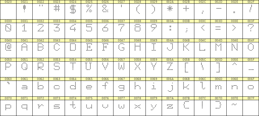 7×9英文点阵字体 ddL79AA0377