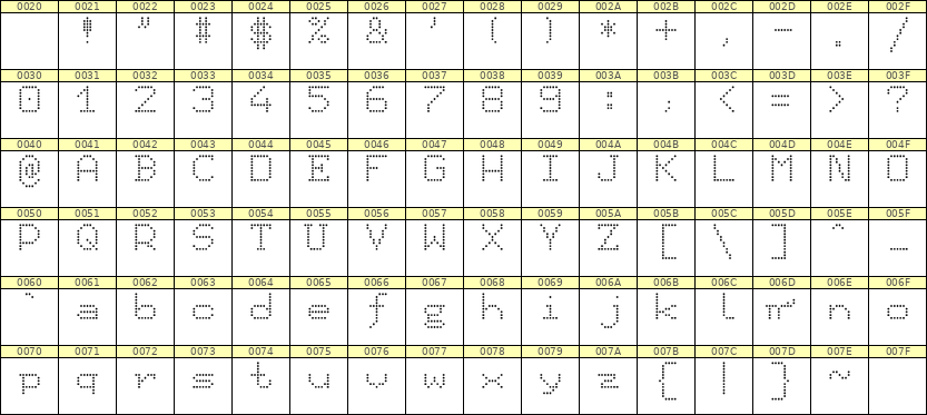7×9英文点阵字体 ddL79AA0378