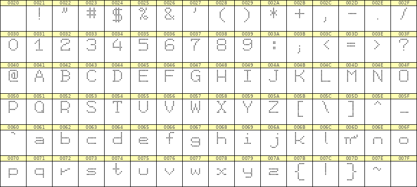 7×9英文点阵字体 ddL79AA0381