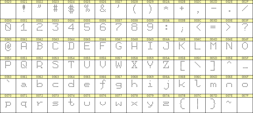 7×9英文点阵字体 ddL79AA0391