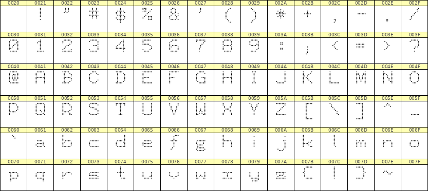 7×9英文点阵字体 ddL79AA0404