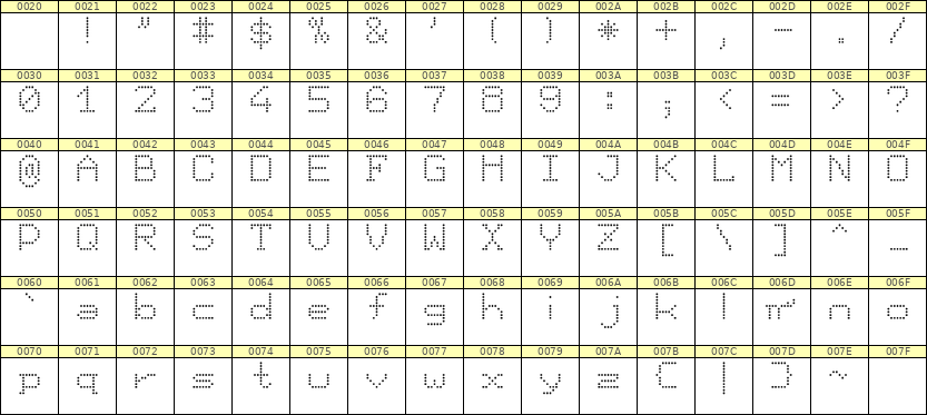 7×9英文点阵字体 ddL79AA0419