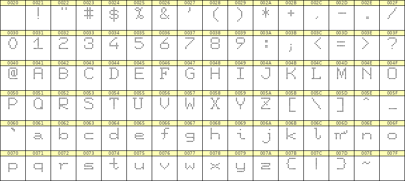 7×9英文点阵字体 ddL79AA0421