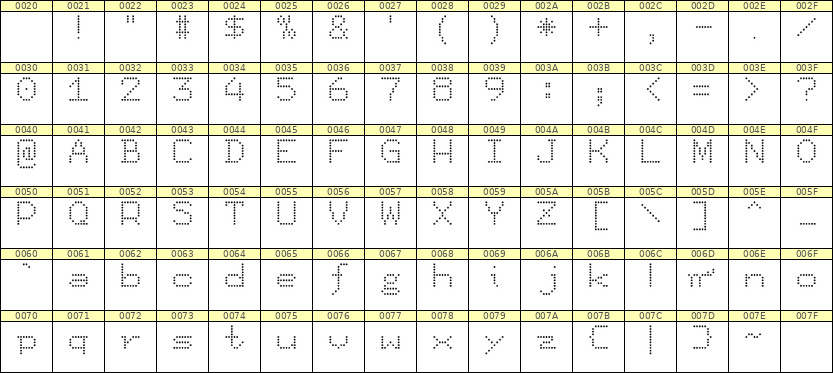 7×9英文点阵字体 ddL79AA0429