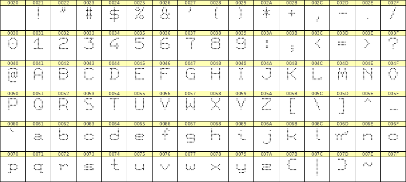 7×9英文点阵字体 ddL79AA0430