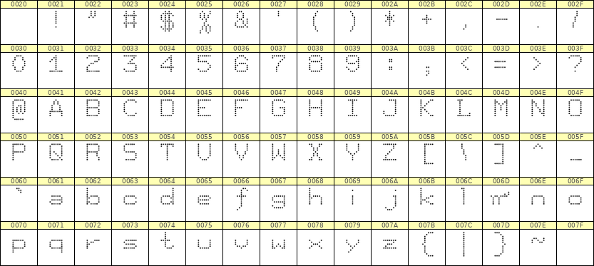 7×9英文点阵字体 ddL79AA0434
