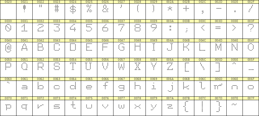 7×9英文点阵字体 ddL79AA0438
