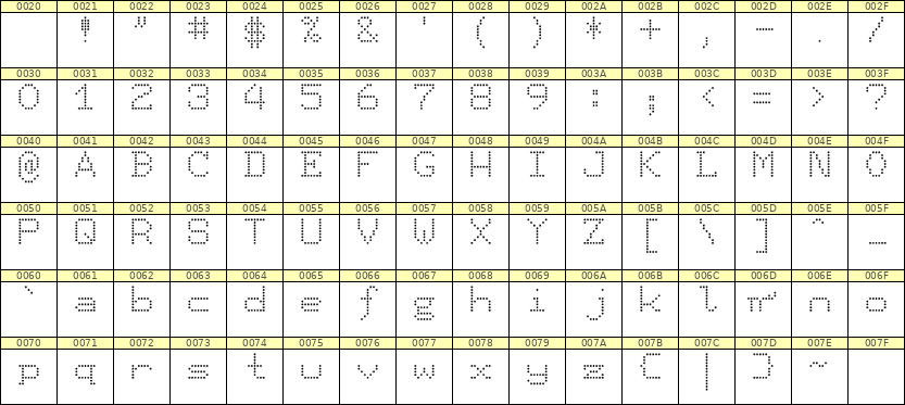 7×9英文点阵字体 ddL79AA0455