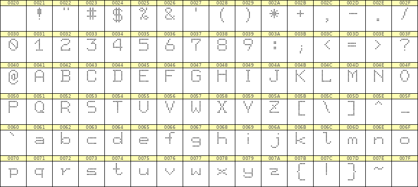 7×9英文点阵字体 ddL79AA0466