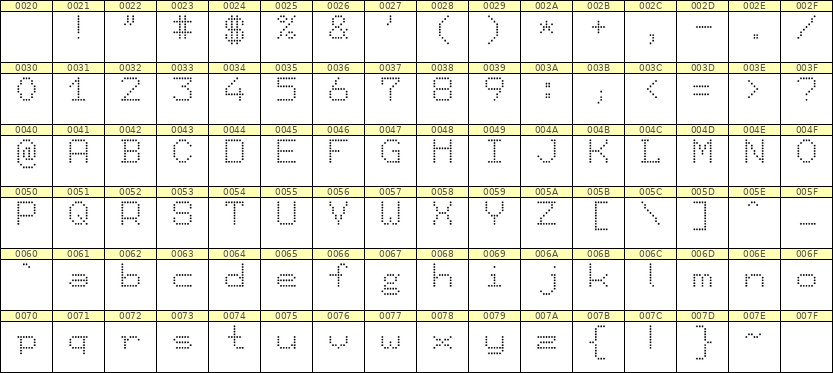 7×9英文点阵字体 ddL79AA0472