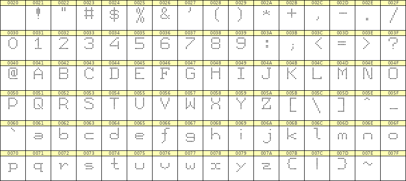 7×9英文点阵字体 ddL79AA0474