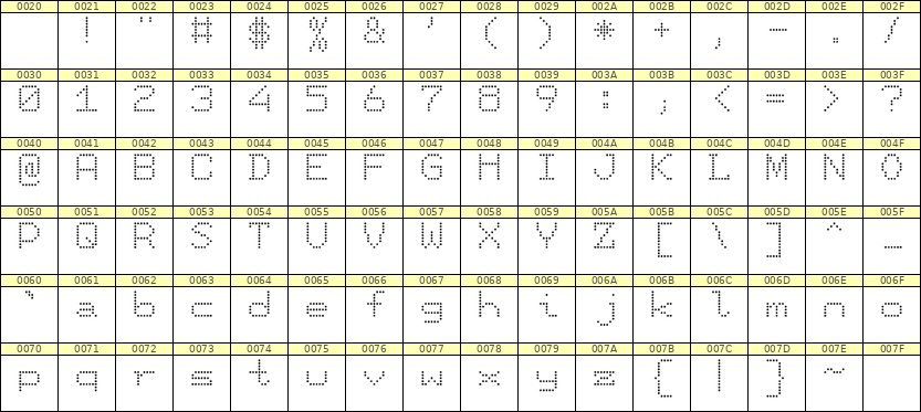 7×9英文点阵字体 ddL79AA0476