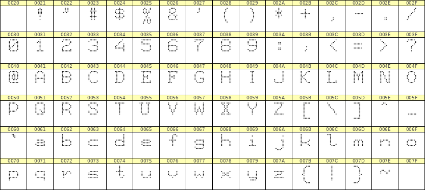 7×9英文点阵字体 ddL79AA0479