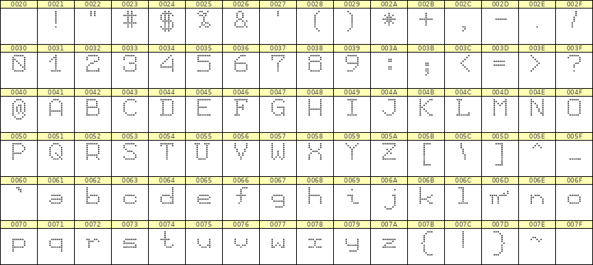 7×9英文点阵字体 ddL79AA0482