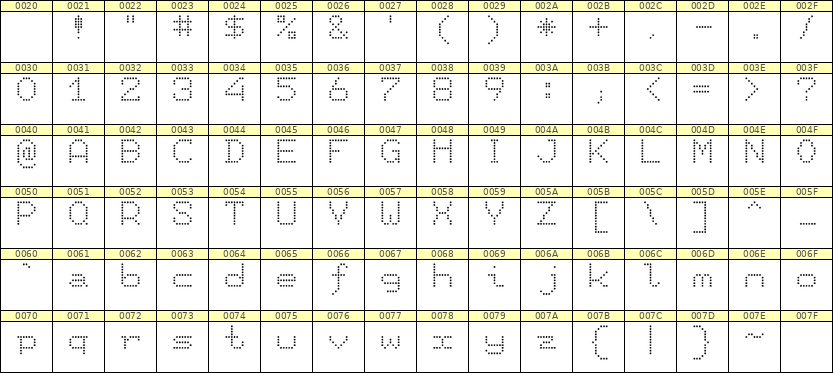 7×9英文点阵字体 ddL79AA0485