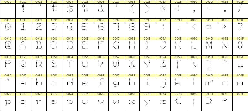 7×9英文点阵字体 ddL79AA0491