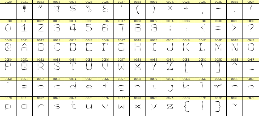 7×9英文点阵字体 ddL79AA0493