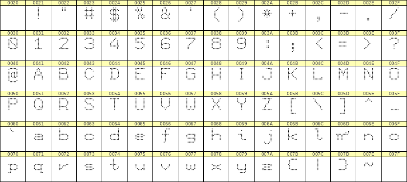 7×9英文点阵字体 ddL79AA0496